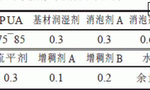 水性聚氨酯涂料贮存稳定性研究