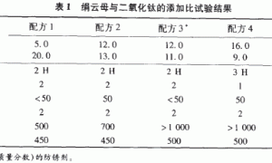 超细绢云母粉在环氧防腐蚀涂料中的应用