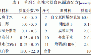 水性木器装修实色漆的研制
