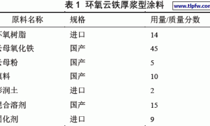 厚浆型涂料的组成及施工应用