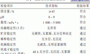 高耐水性硅丙真石漆乳液的研究与应用