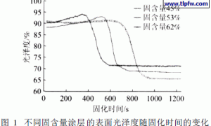 不同固含量涂料的固化机理研究