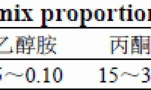 YGJ-快速堵漏灌浆剂的配方优化实验及应用