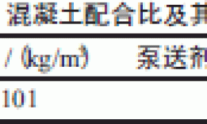 改性有机硅涂料对混凝土耐久性的影响