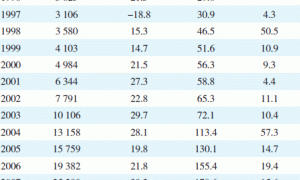 国内外建筑涂料现状和发展趋势
