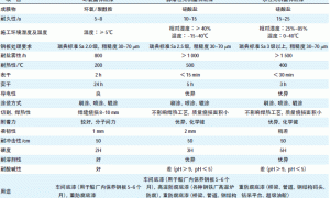 富锌涂料的分类及其检测标准