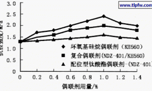提高JS防水涂料涂膜耐水性的研究