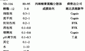 水性玻璃涂料的研制