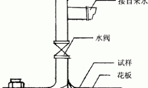 弹性丙烯酸酯共聚乳液防水涂料的性能研究