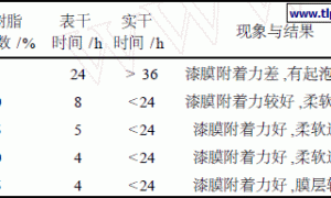 带水带锈涂料的研制