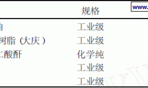 低成本水性带锈防腐涂料的研制