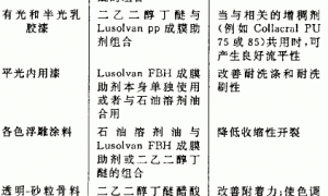 Acronal 296D 乳液及成膜助剂