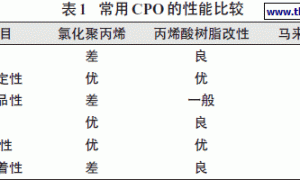 保险杠三涂一烘工艺的底漆研究