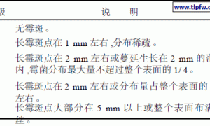 环保型抗菌防霉涂料的研制