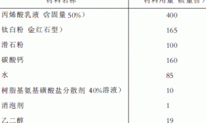 氨基磺酸系水性涂料分散剂的研制
