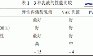 环保型隔热防水涂料的研制及应用