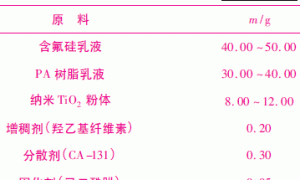 水性氟碳涂料的制备及其性能