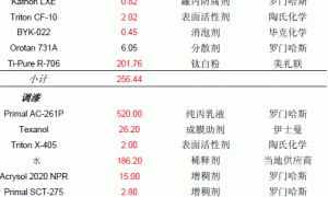 内外墙实用参考配方