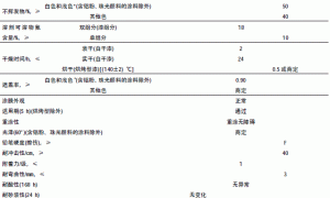 氟涂料标准与检测