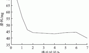 水乳化交联涂料的成膜