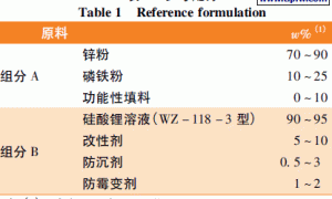 水性无机富锌涂料施工性的研究