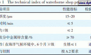 水性船舶涂料的应用