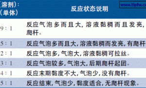 聚丙烯酸酯透明防结露涂料的研制
