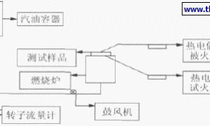 新型膨胀阻燃剂在钢结构防火涂料中的应用