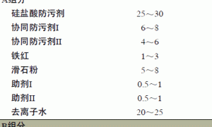 水性无毒硅酸盐防污涂料的研制