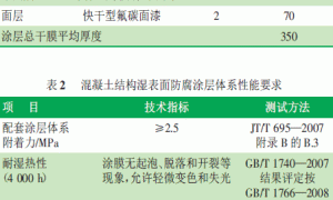 快干型氟碳涂料在混凝土结构湿表面涂装中的应用