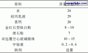双包覆空心玻璃微珠制备金色隔热涂料