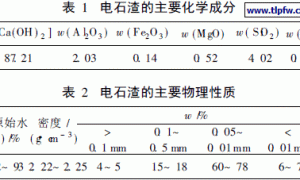 利用电石渣制内墙涂料的研究