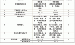 浅析隧道防火涂料及其配方设计