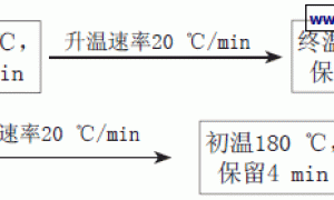 水性涂料中挥发性有机化合物的测定