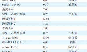 水性单组分聚氨酯防腐蚀涂料的研制