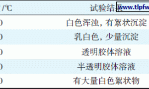 水性无机富锌涂料的研制