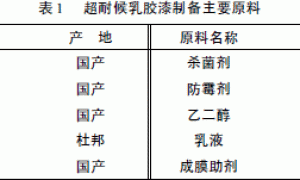 超耐候乳胶漆的研究