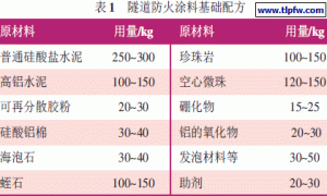 新型隧道防火涂料研制和应用