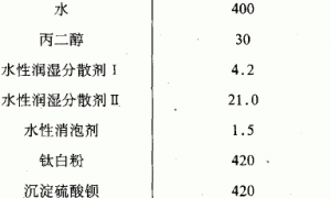 水性电机外壳专用工业乳胶涂料的研制