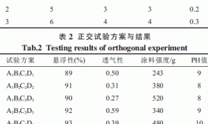 铸铁EPC法水基涂料的研制