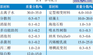 调温调湿抗菌内墙涂料的研制
