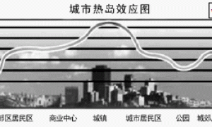 智能型反射隔热保温涂料的制备研究