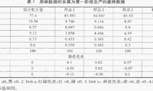 颜积比在实际涂料生产中的简化演变及应用研究