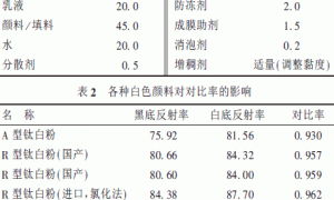 乳胶漆对比率的影响因素