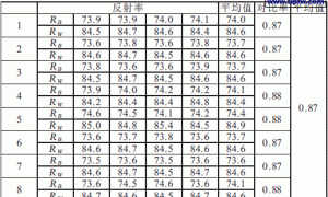 涂料对比率测量的不确定度