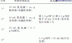 一种环保水性发光防火涂料的研究