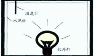 相变储能调温内墙涂料的研制