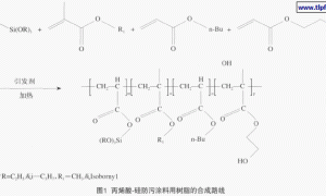 新型无毒长效船舶海洋防污涂料的制备