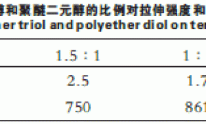 液体古马隆改性双组分聚氨酯涂料的制备和性能