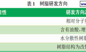 水性涂料在汽车及农机农具零部件制造中的应用及技术展望